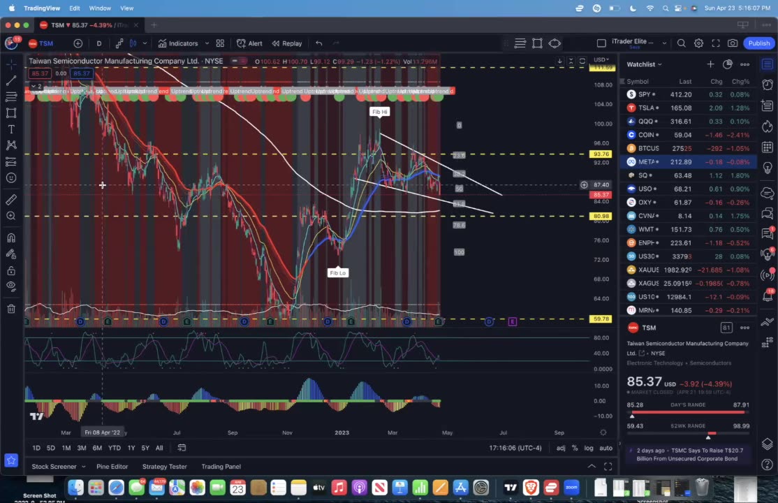 iTrade Sunday Night Stock Talk