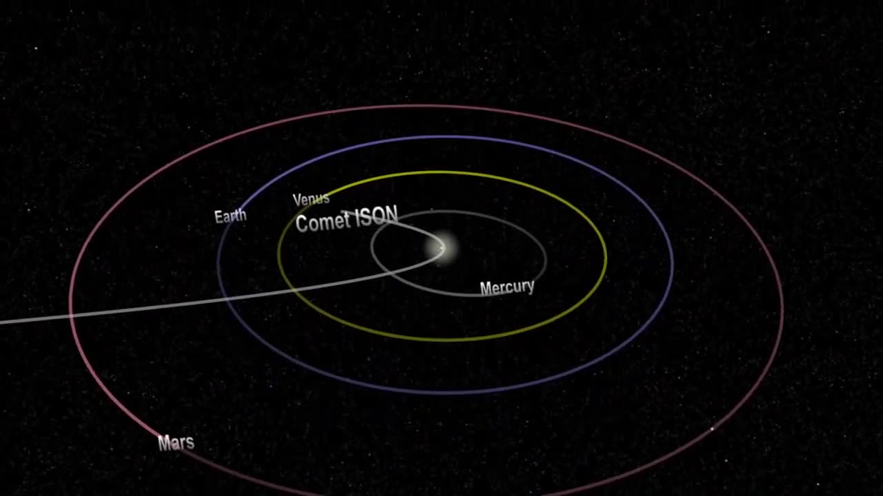Amazing Facts Of Sungrazing Comet A Documentary By NASA