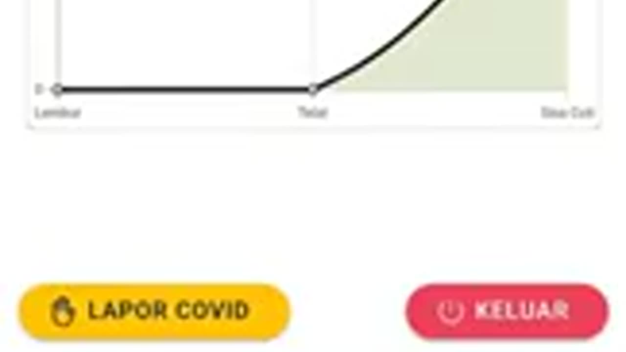 Tutorial Cara mengajukan dan memberikan izin cuti pada CRJ Mobile