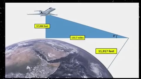 Pilots don’t take curvature into consideration when planning their descent glide path.