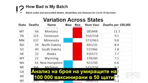 Смъртоносни партиди от ваксините срещу Ковид19