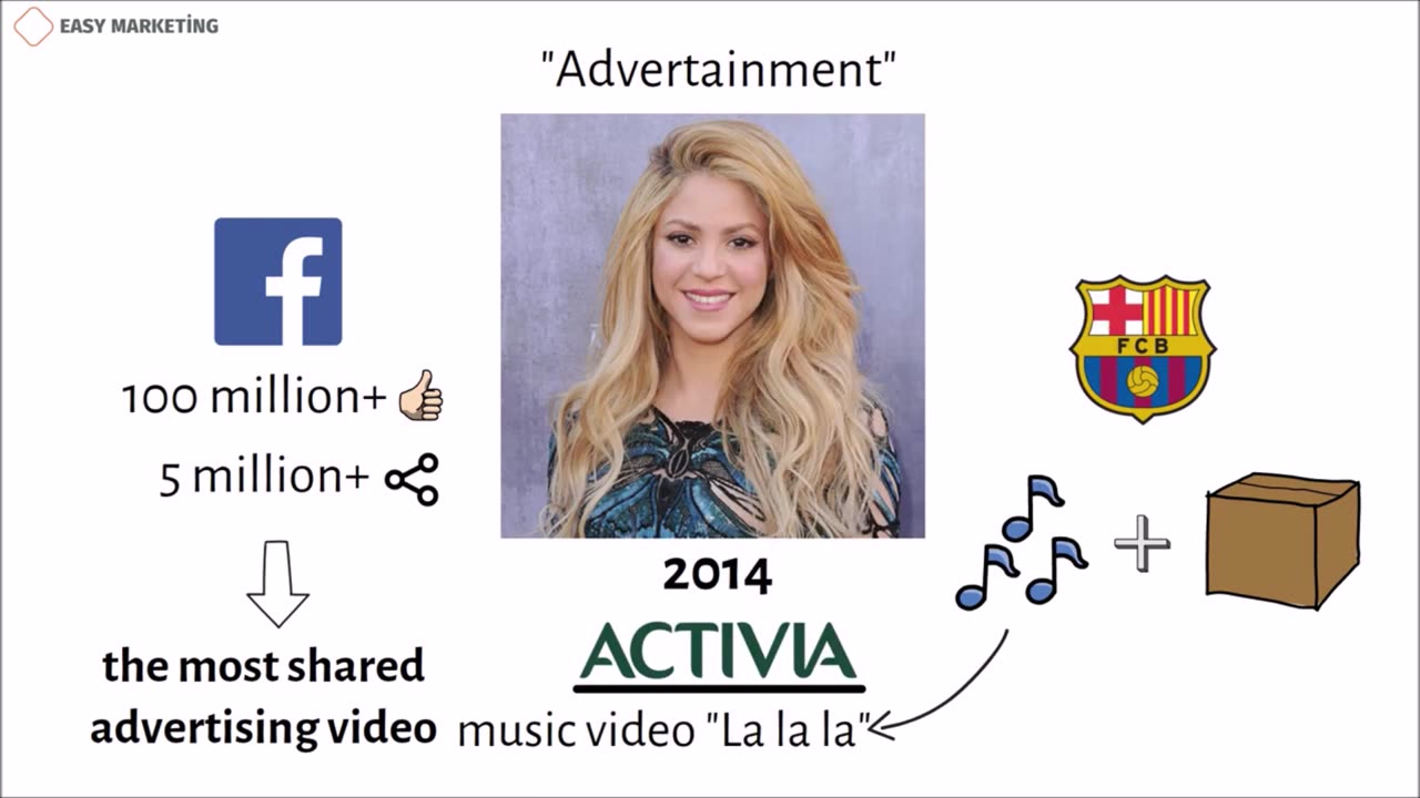 Advertainment || advertainment examples