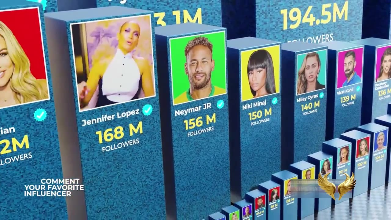 📷Most Followed Person On Instagram 2022