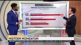 Democrat vs Republican policies 🤣😂🤣...Panic in DC 😲