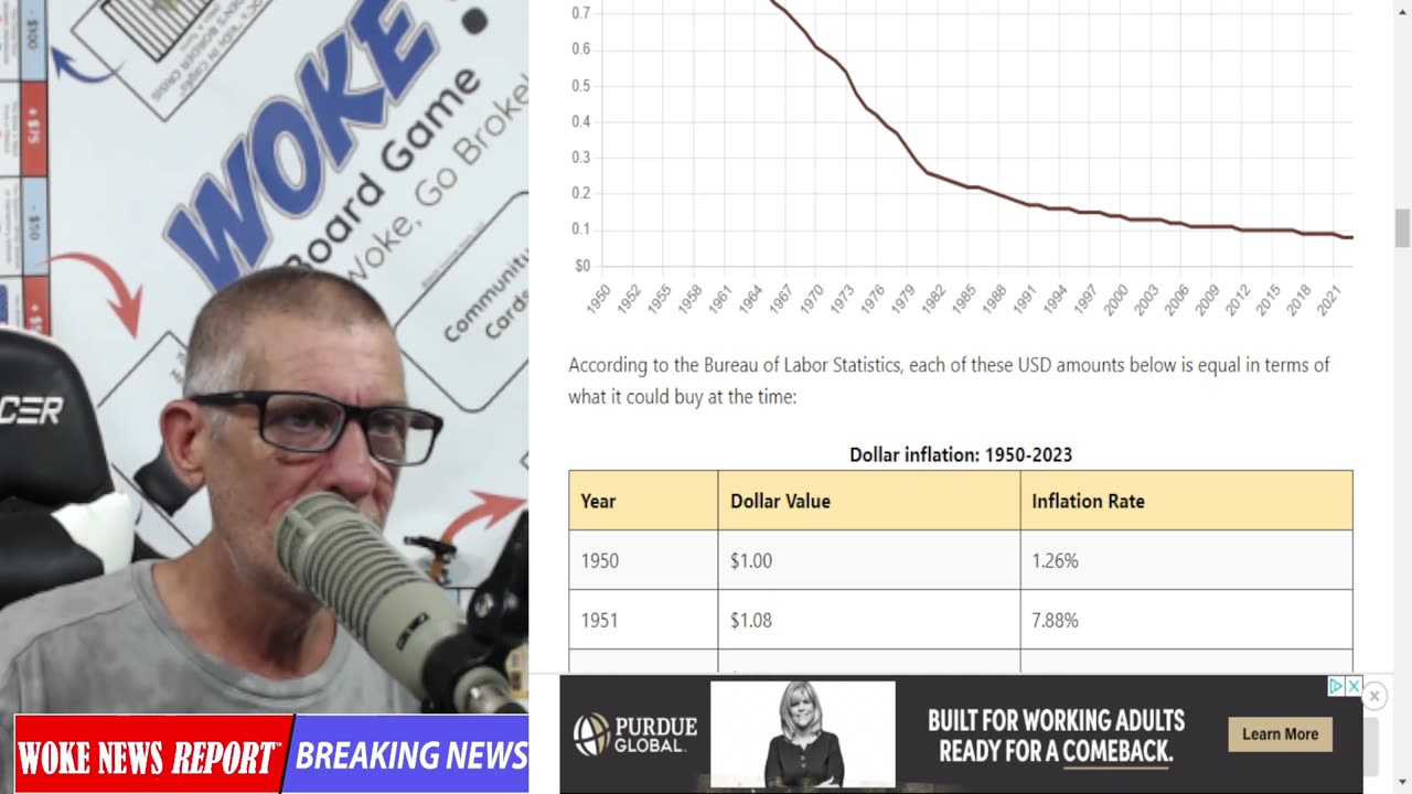 Bidenomics Is A DISASTER!