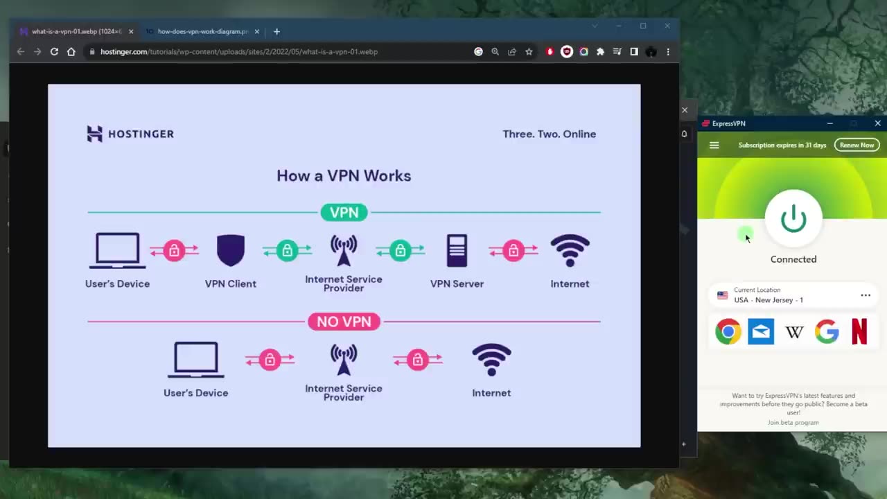 Concept behind using VPN