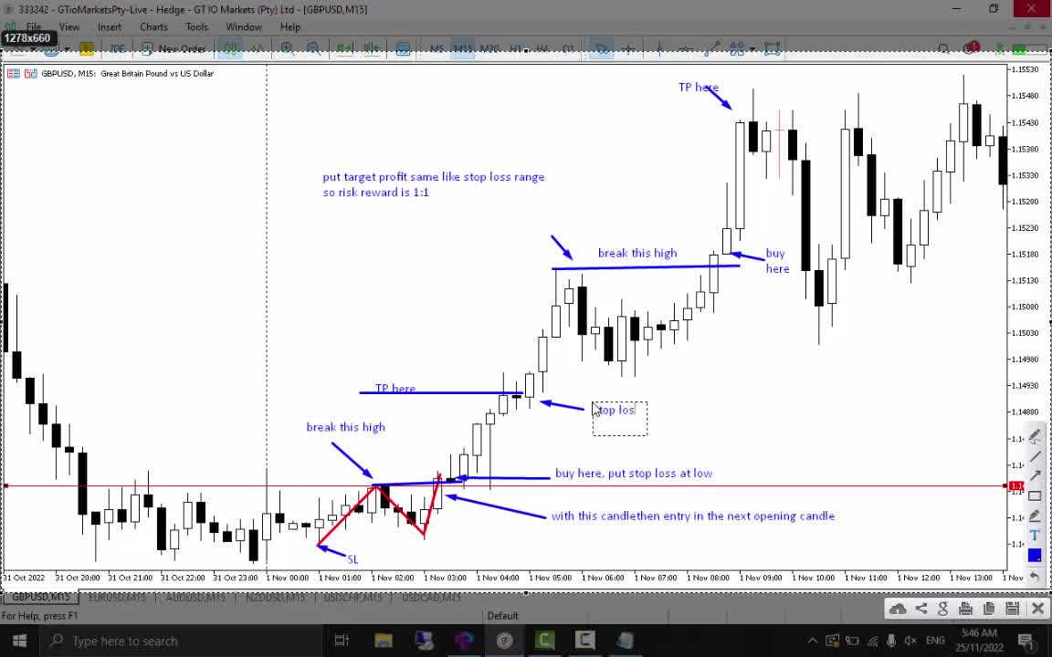 Make Money With This Setup