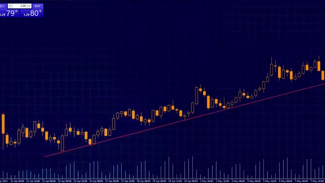 Forex part 9 - How to use trend lines for predicting price behavior | Crashing Bulls