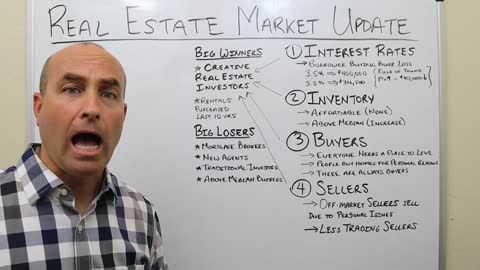 Real Estate Market Update 2022