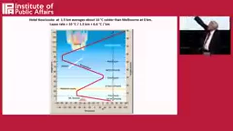 The Crusade Against Carbon Dioxide - Prof. William Happer