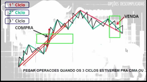 GABRIEL DEXTERS OPÇÕES BINARIAS - AULA 1