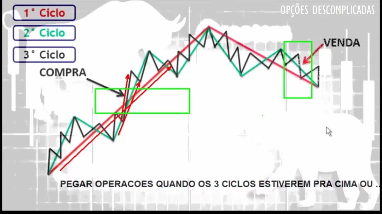 GABRIEL DEXTERS OPÇÕES BINARIAS - AULA 1