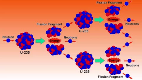 The Uranium 235 Chain Reaction - Physics