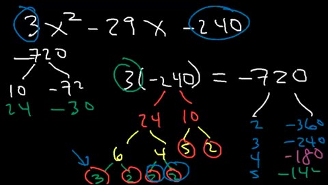 Factoring Trinomials ax2+bx+c By Grouping