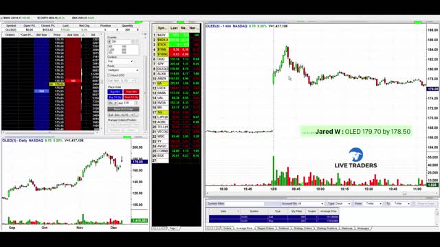 What it takes to be Successful + OLED Trade Review