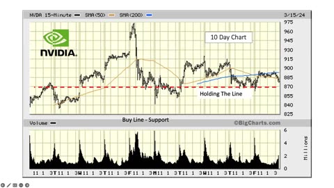 The Market This Week - March 18, 2024