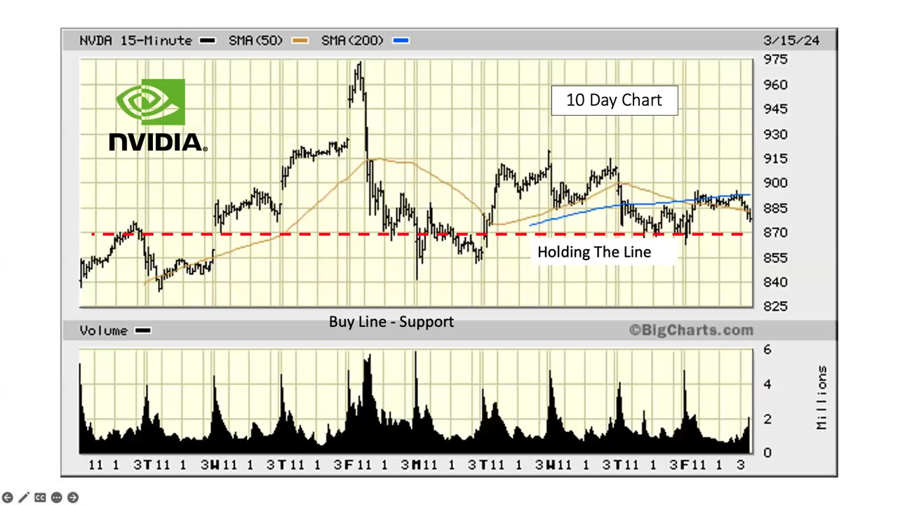 The Market This Week - March 18, 2024