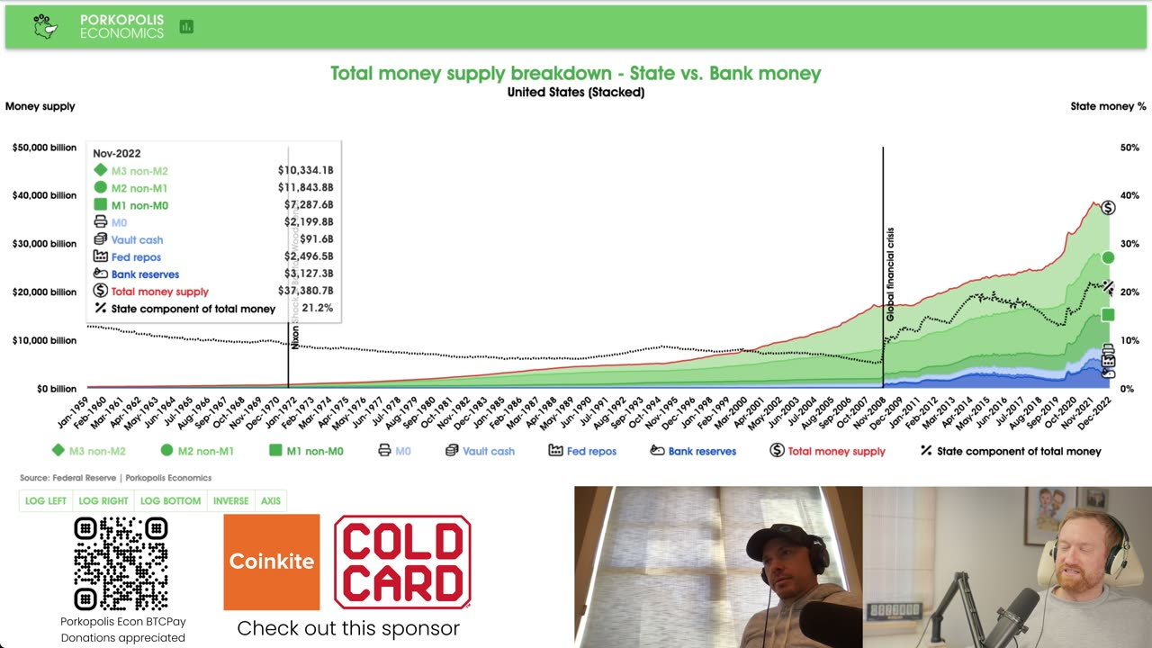 CV146: Ukraine, total money supply, phone privacy