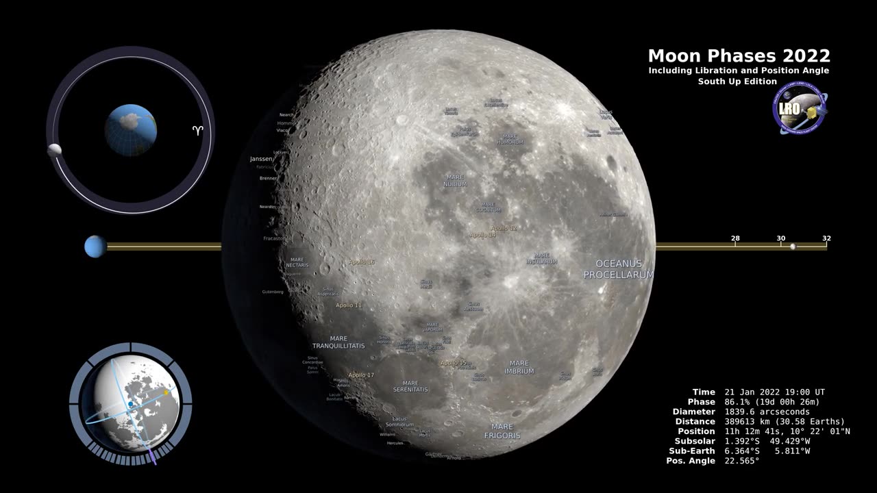 Moon Phases 2022 – Northern Hemisphere – 4K