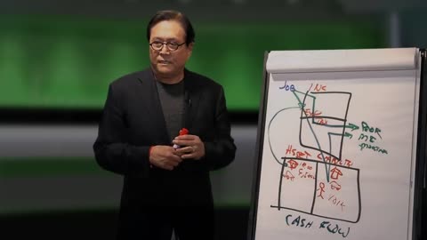 ROBERT KIYOSAKI, HOW TO CONVERT A LIABILITY INTO AN ASSET