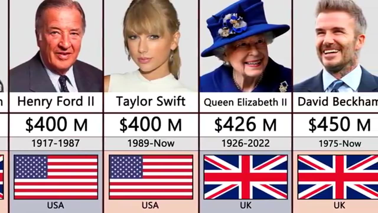 Richest porson in history comparation