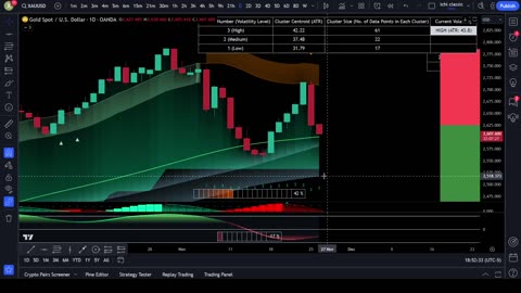 GOLD $2500? or 2800?