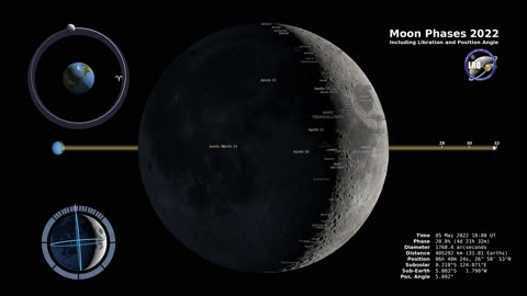 Moon Phases 2022 - Northern Hemisphere -4K