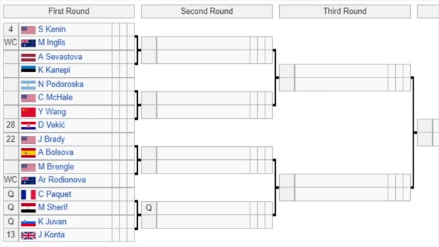 Australian Open WTA Draw Preview Tennis News