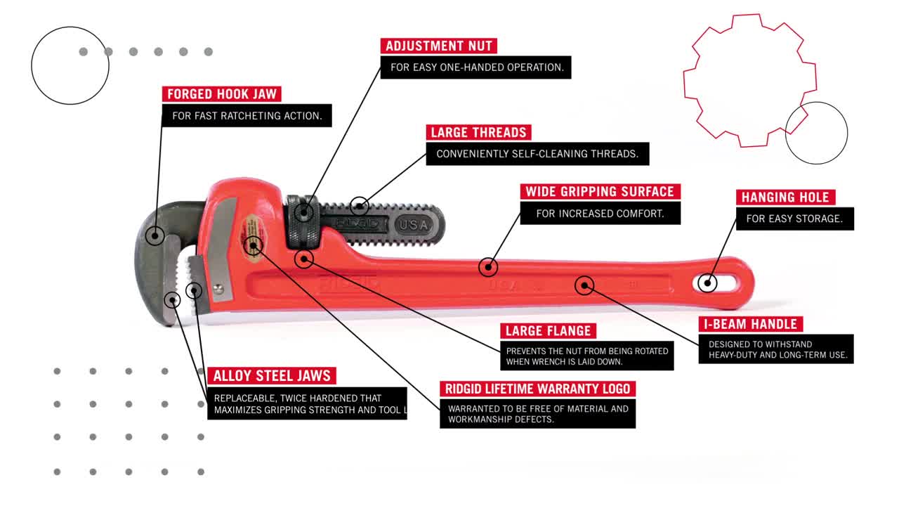 RIDGID Heavy Duty Straight Pipe Wrenches - E-commerce