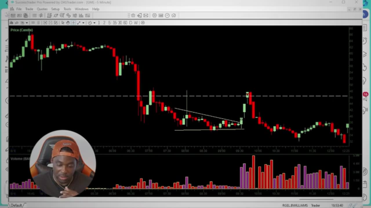 How I Made $2922 Trading My Incredible Scalpi