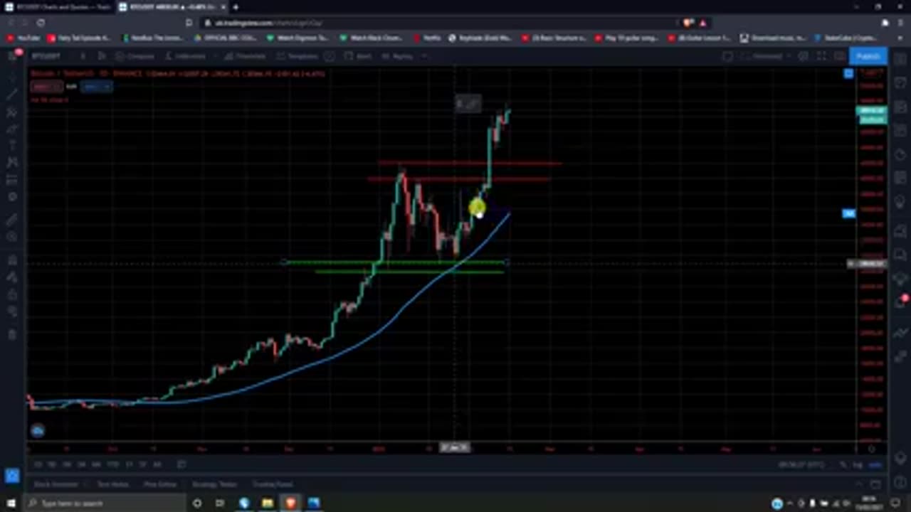 Crypto trading easy course 2023