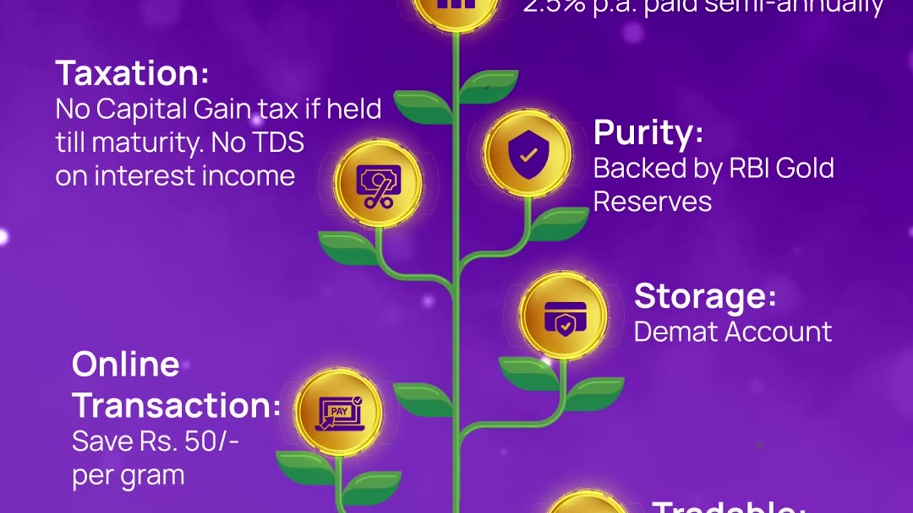 Why Invest in Sovereign Gold Bonds Benefits & Opportunities | IndiaBonds