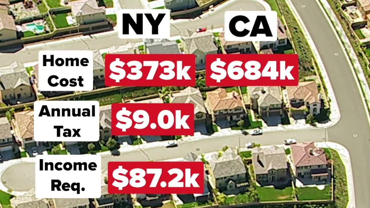 Living in NEW YORK vs. CALIFORNIA