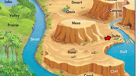 IMPORTANT GEOGRAPHICAL TERMS FEATURES LANDFORMS OF EARTHS