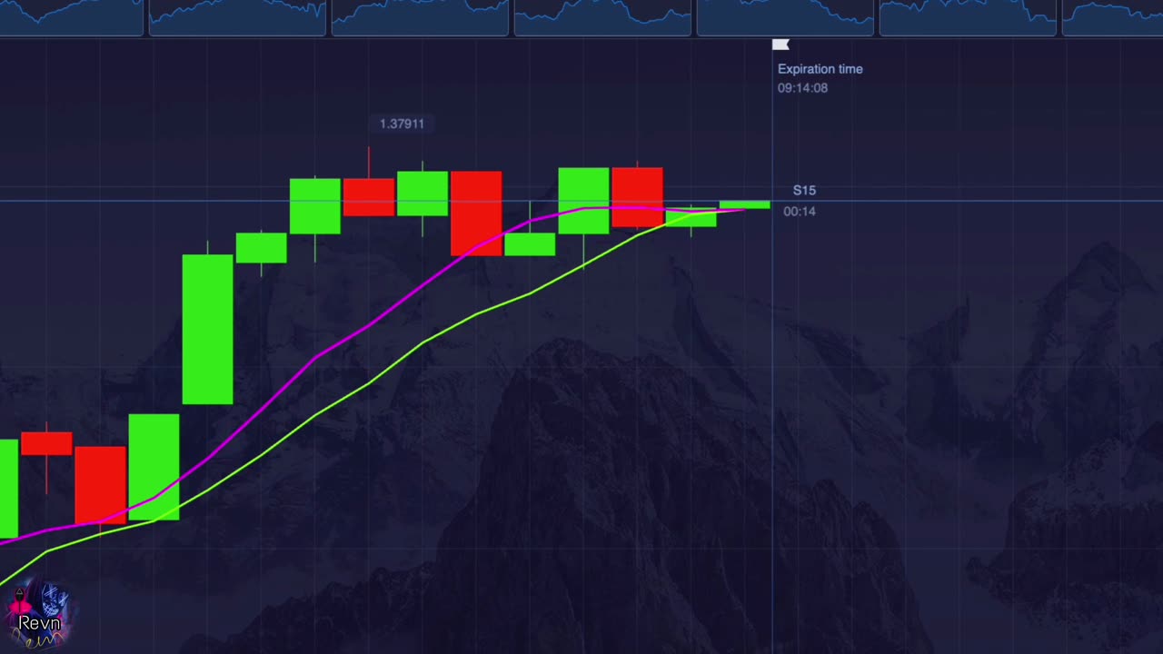 Incredibly Easy Scalp Trading Strategy For Beginners Using 2 Moving Averages And Stochastic