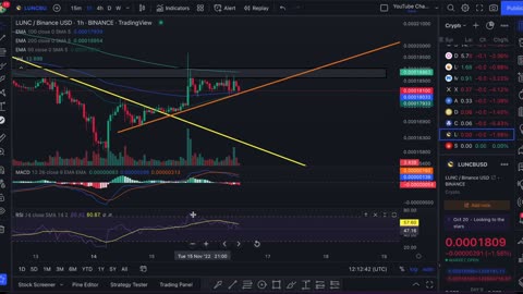 THIS HAPPENS NEXT TO DOGECOIN! DOGE PRICE PREDICTION