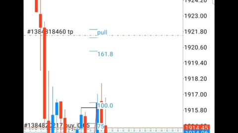 Smart Money Concept v Fibo Musang - Forex Trading