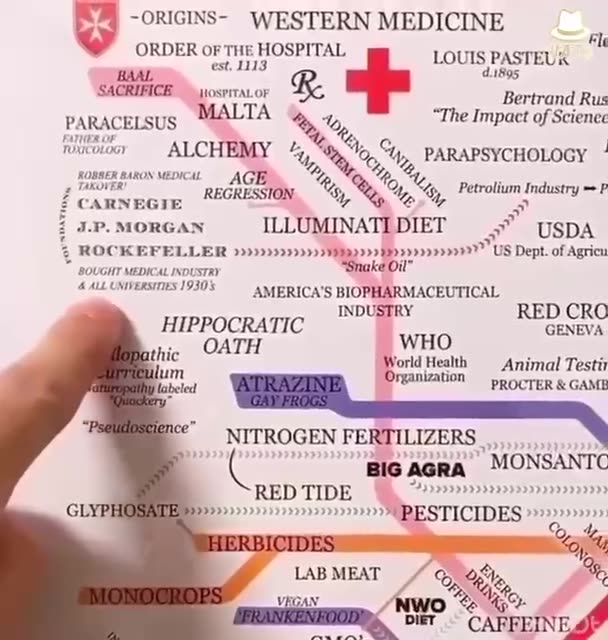 WATCH HOW THEY TOOK OVER THE MEDICAL SYSTEM