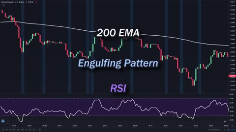 EASY Scalping Strategy For Daytrading Forex (High Winrate Strategy)