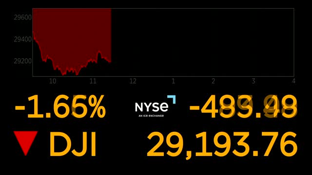 Dow plunges to a bear market