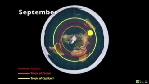 Flat Earth Proof Time Zones