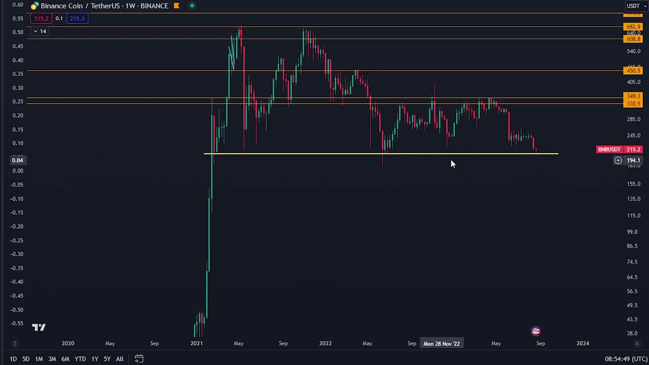 BITCOIN HOLDERS: THINGS JUST GOT MUCH WORSE FOR BINANCE...