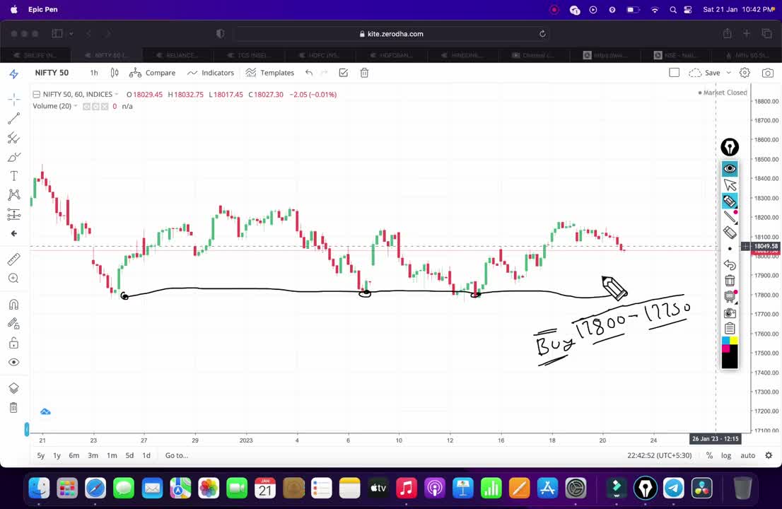 Nifty & Bank Nifty Tomorrow analysis | options trading strategy 23 Jan 2023 | Best intraday Trade