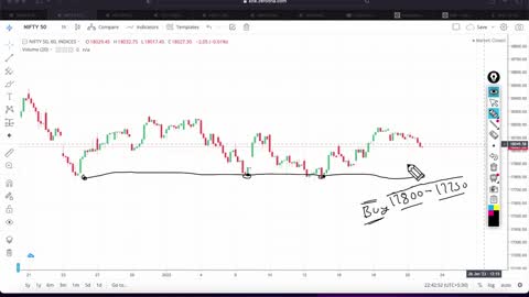 Nifty & Bank Nifty Tomorrow analysis | options trading strategy 23 Jan 2023 | Best intraday Trade