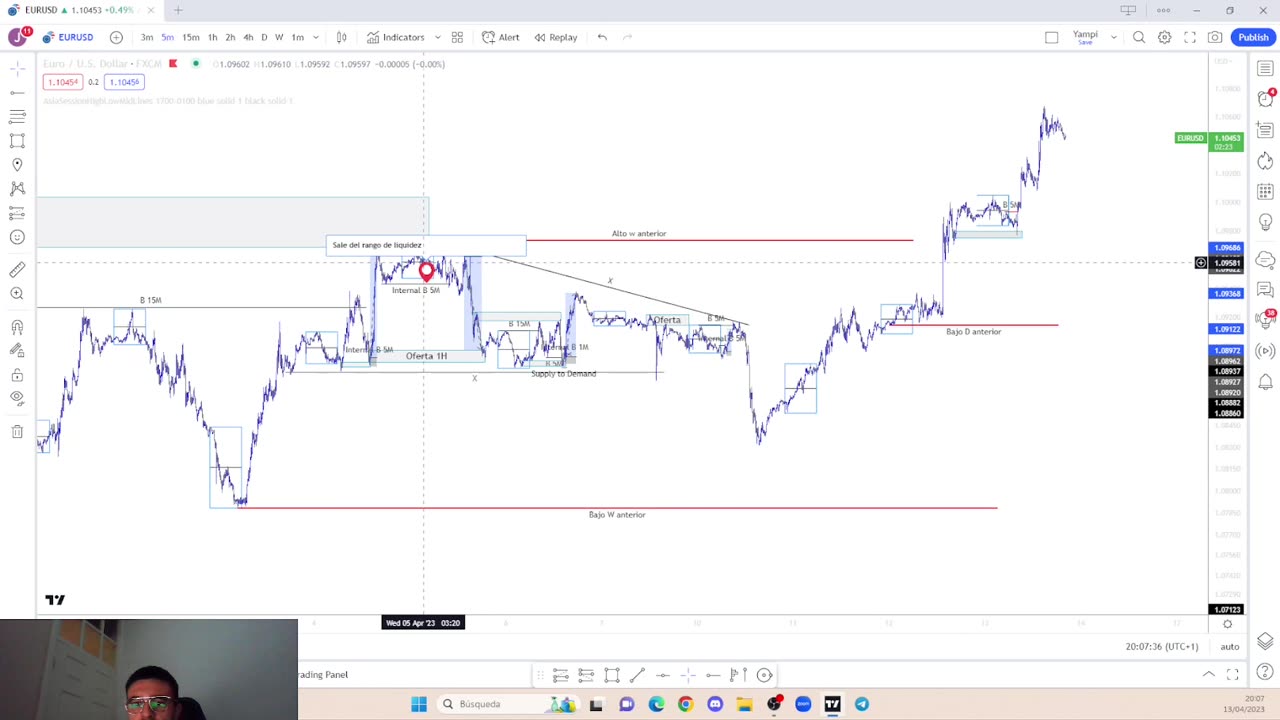 Semana nefasta en el Eurusd