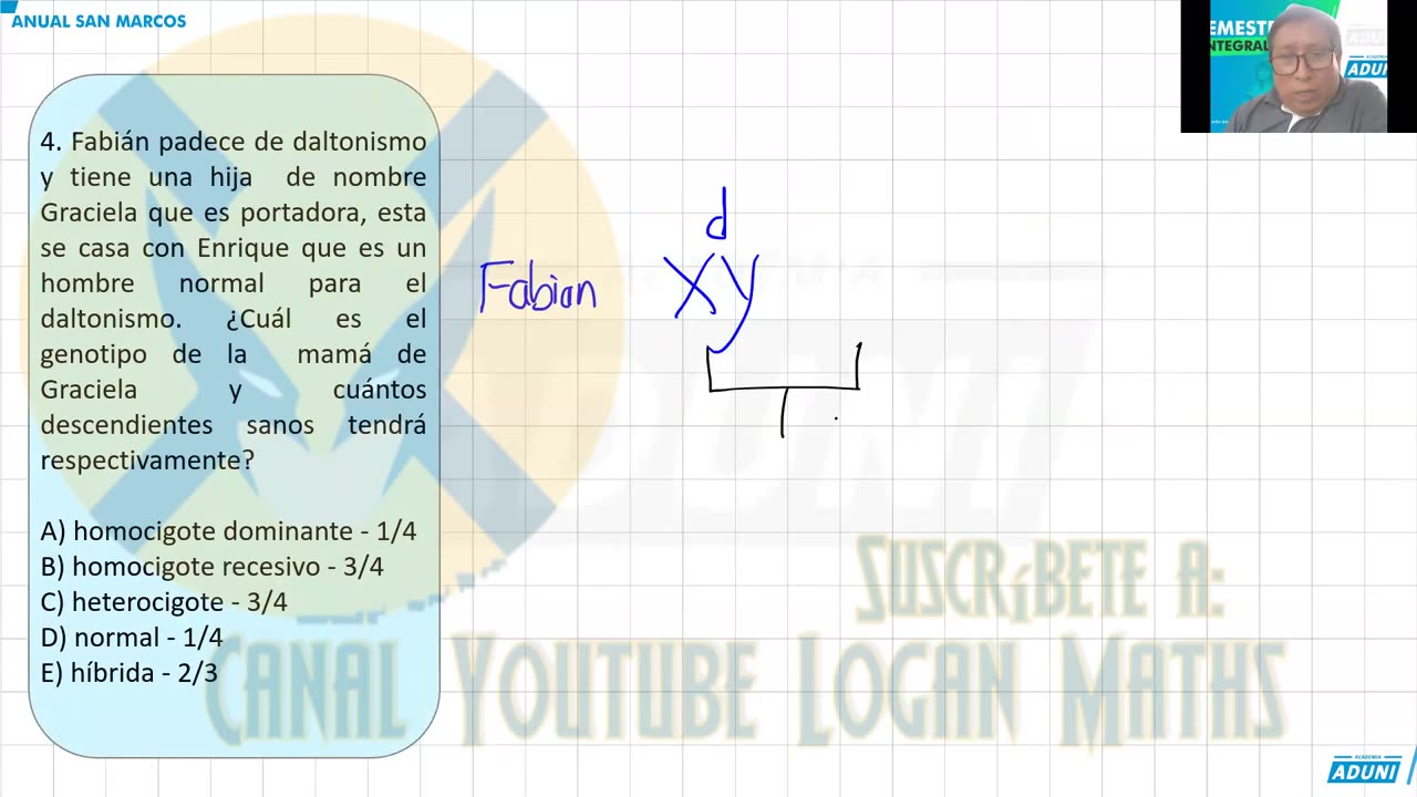 ANUAL ADUNI 2023 | Semana 14 | Biología S2 | Álgebra S3 | Química