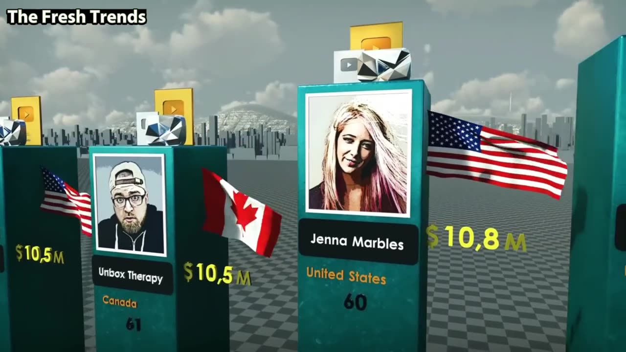 Richest Vloggers in the World 🌍💰