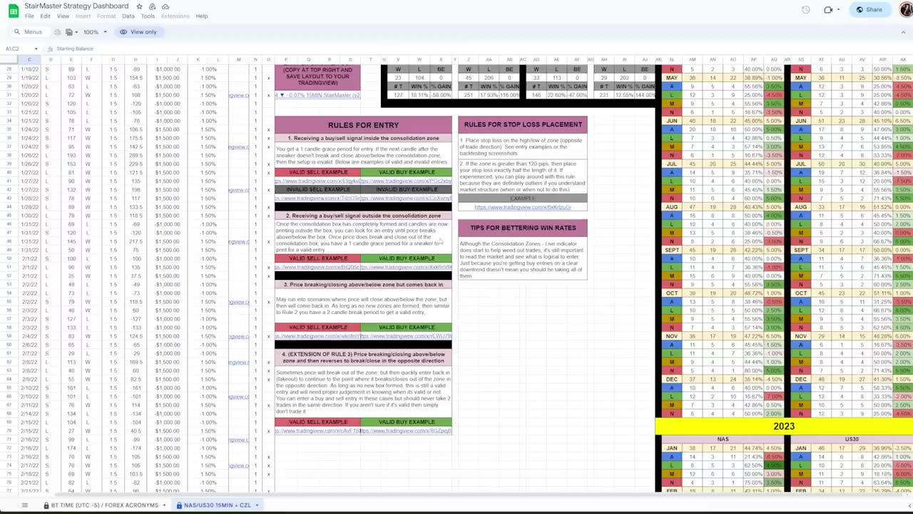 15 Min Scalping Strategy Final