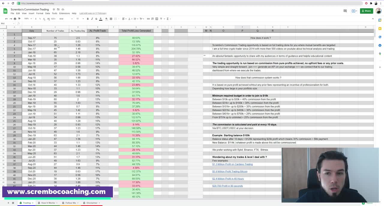 379,538 Trading Bitcoin & Ethereum Binance Futures Bybit Trading FTX US Binance US Exchange