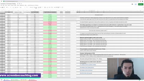 379,538 Trading Bitcoin & Ethereum Binance Futures Bybit Trading FTX US Binance US Exchange